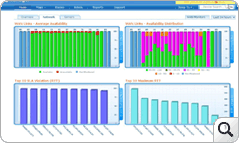 IPSLA Dashboard