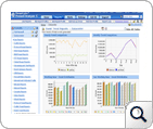 Firewall Analyzer : Event Trend Report