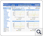 Firewall Analyzer Protocol Trend Report