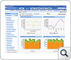 Firewall Analyzer Traffic Trend Report