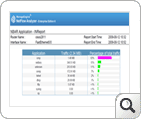 traffic utilization alerts traffic utilization alerts