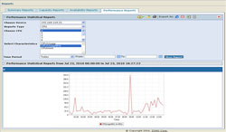 VMware ESX Server Performance