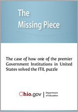 Help Desk Software Case Study