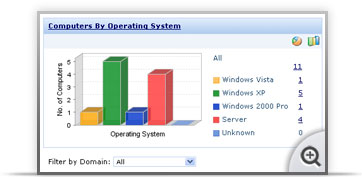 Solution for ManageEngine Desktop Central
