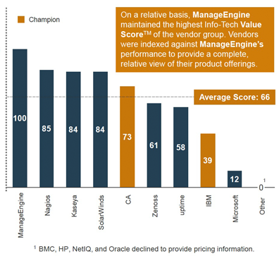 Systems Management Systems Management