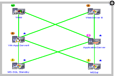 网络拓扑自定义业务服务组：为通用业务服务的设备组