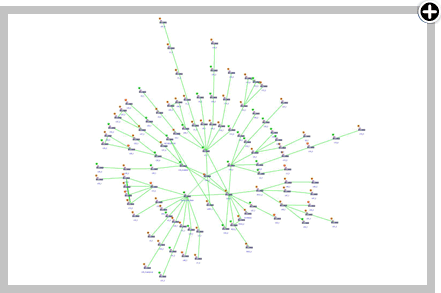 企业网络射线型拓扑图示例