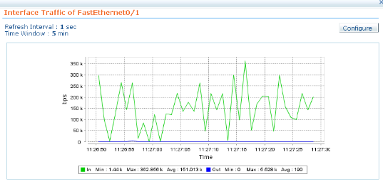 Network Monitoring Tools : Realtime Graphs