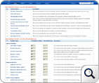 Monitoring Active Directory Services