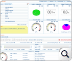 Active Directory Monitor System Performance