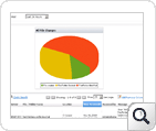 Scheduled Windows File Server Email Reports