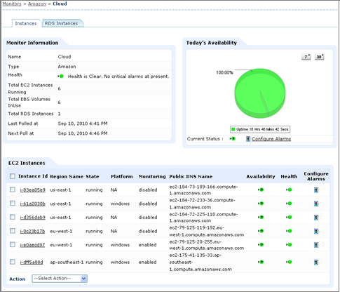 Amazon EC2 Instance Monitoring