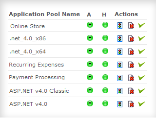 IIS Application Pool Monitoring