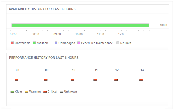 Elasticsearch 实时数据