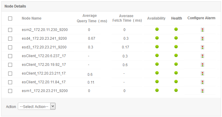 Elasticsearch 查询时间