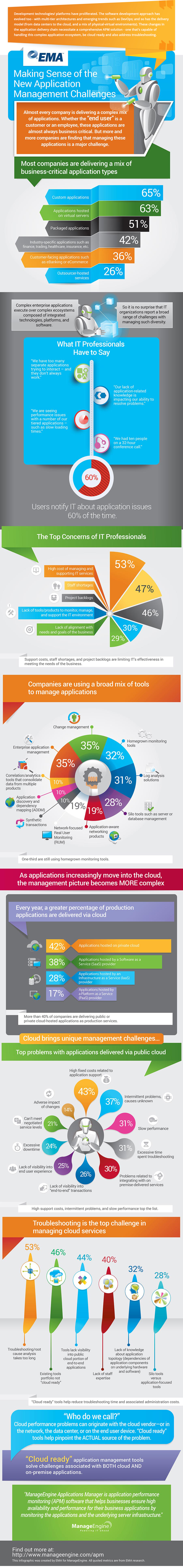 EMA Infographic
