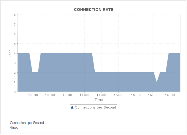 HAProxy 连通率