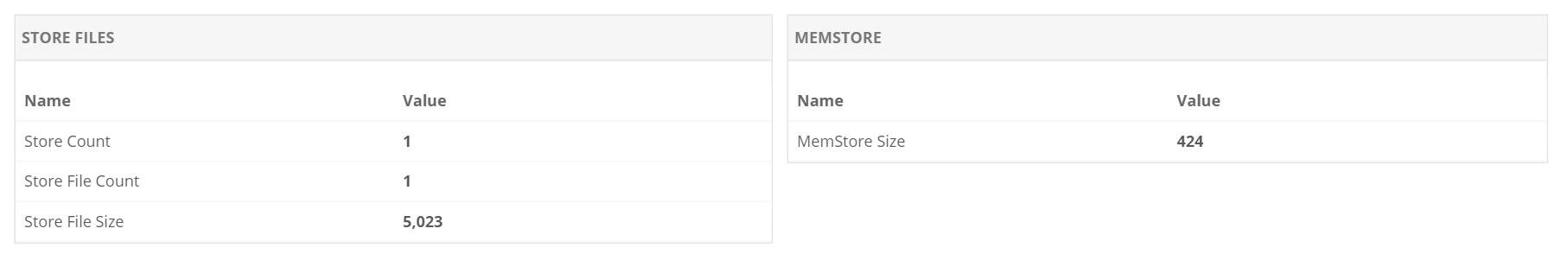 HBase Memstore