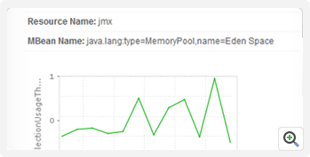 JMX trending information -ManageEngine Applications Manager