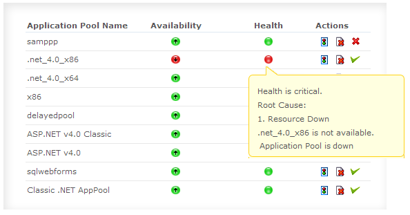 Monitor the Application Pools in IIS