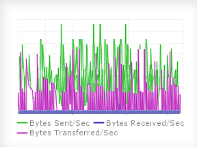 IIS website monitoring