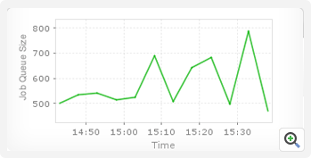 Monitor Java/J2EE via JMX - ManageEngine Applications Manager