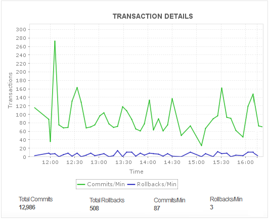 ManageEngine ADManager Plus 事务详情