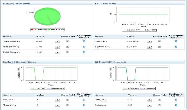 Memcached server cache hit ratio