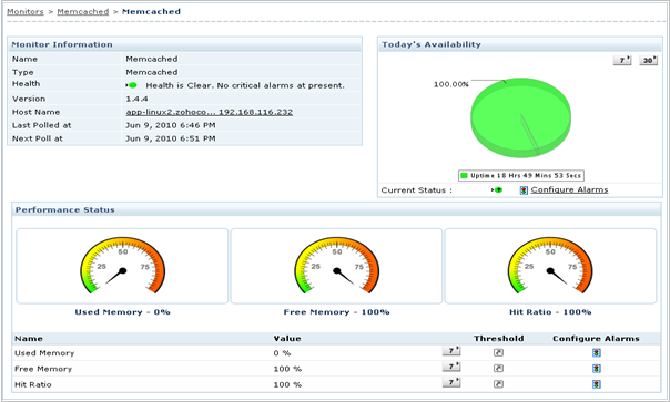 Memcached server availability and health status