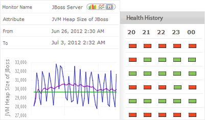 JBoss应用服务器监控