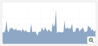 Monitor Response Time