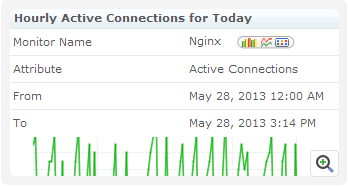 Monitor Active Connections