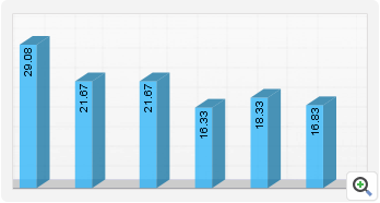 Insight into performance of your Nginx server