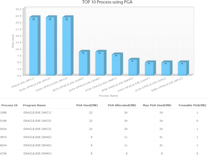 Monitor Oracle Datafiles