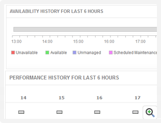 Monitor CPU and memory utilization of a Siebel task