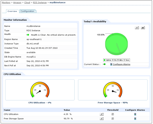 Amazon RDS Instance Monitoring