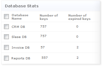 Redis Database Statistics