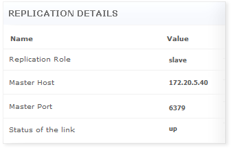 Redis Database Statistics