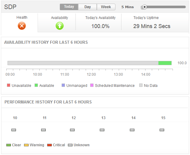 ServiceDesk Plus 监控概览