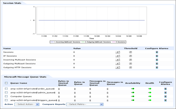 Microsoft Message Queue Stats