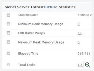 Identify trends in your Siebel infrastructure