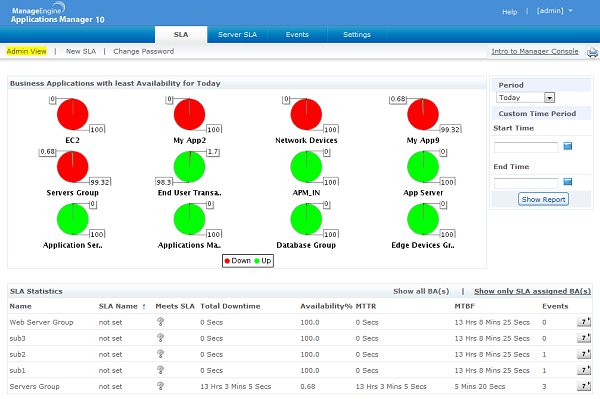 SLA Management and SLA Monitoring