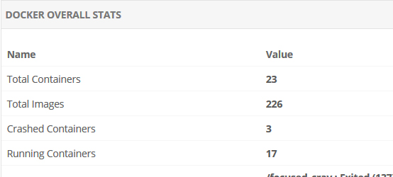 ManageEngine Applications Manager Docker monitoring overview