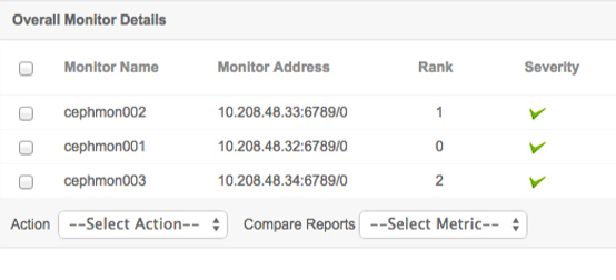 ManageEngine Applications Manage Ceph 监控器详情