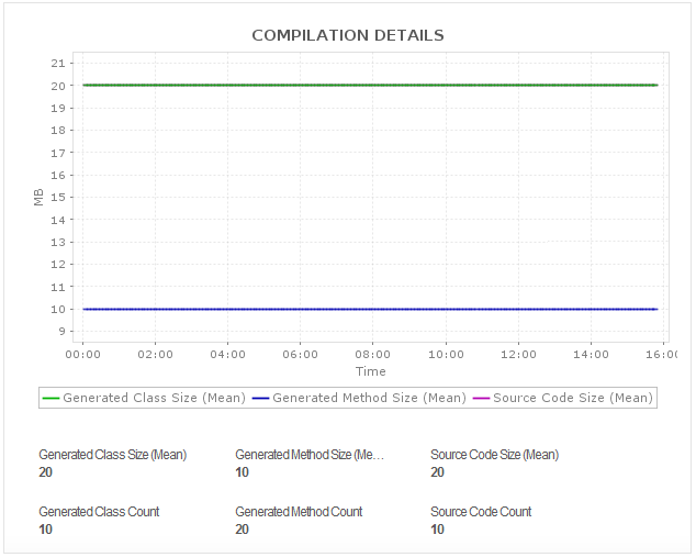 Apache Spark RDD 详情