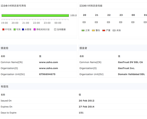 SSL Certificate Monitoring Overview