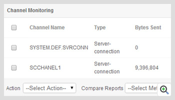 Monitor Channel Stats