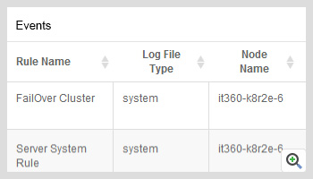 Map Windows Event Log variables to alerts.