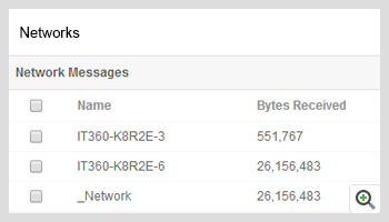 Monitor Cluster Network Traffic