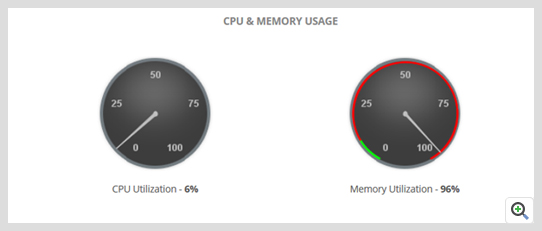 ManageEngine Applications Manager Docker monitor network statistics